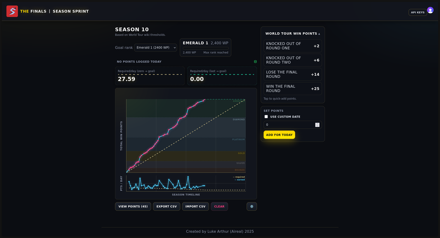 The Season Sprint web app showing the full season dashboard